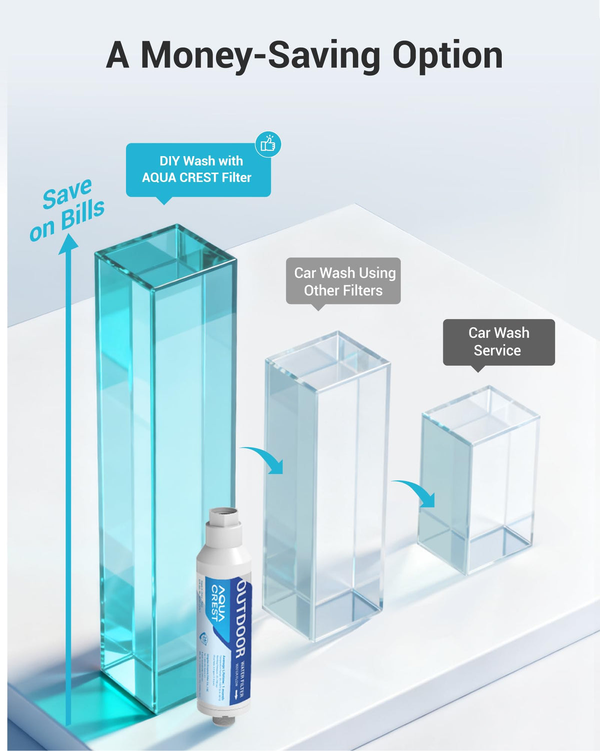 AQUACREST inline filter with 5-micron filtration catches impurities in spray.