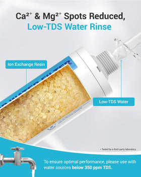 AQUA CREST inline filter boosts cleaning power with filtered water.