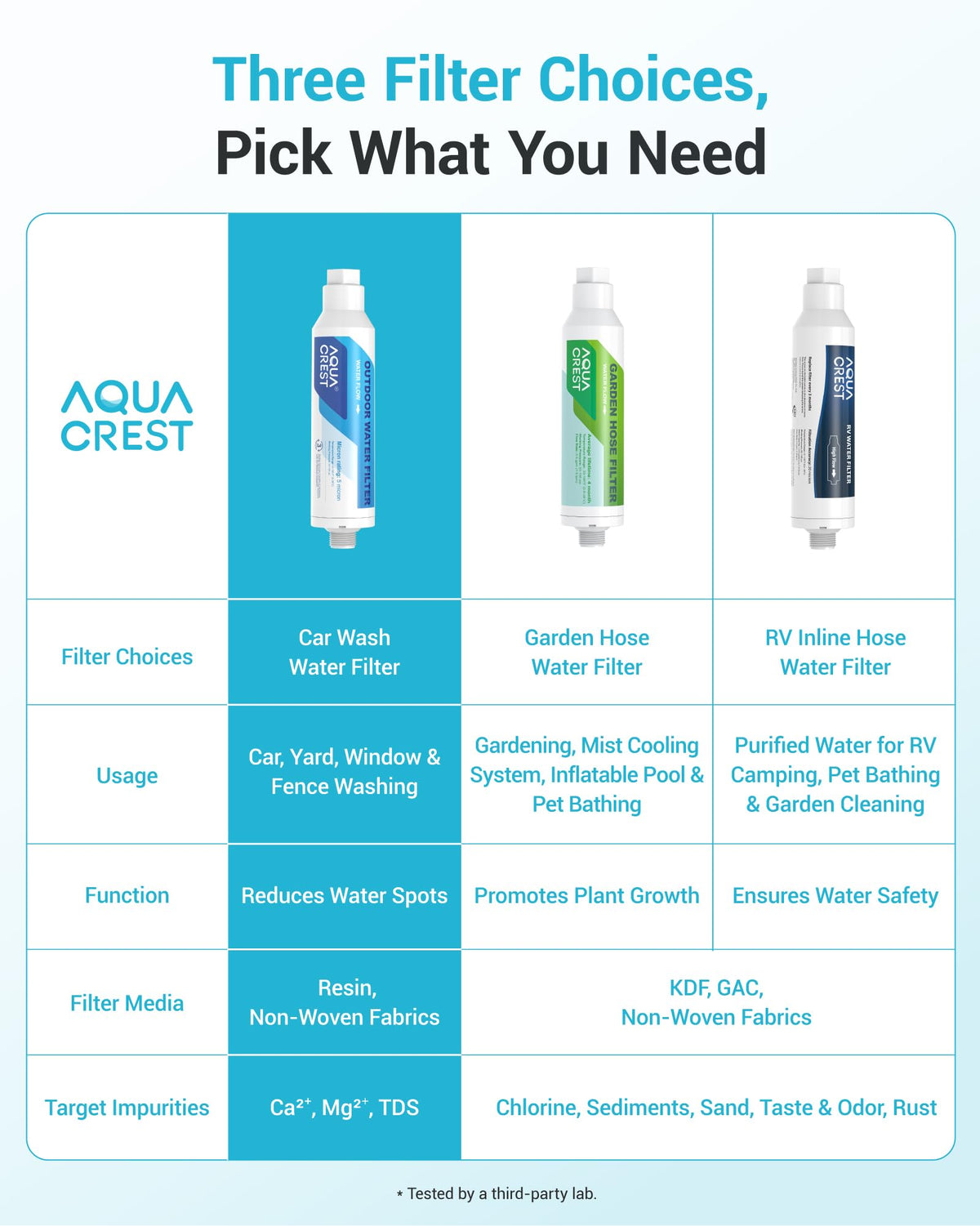AQUACREST inline filter pack of 2 provides extended convenience.