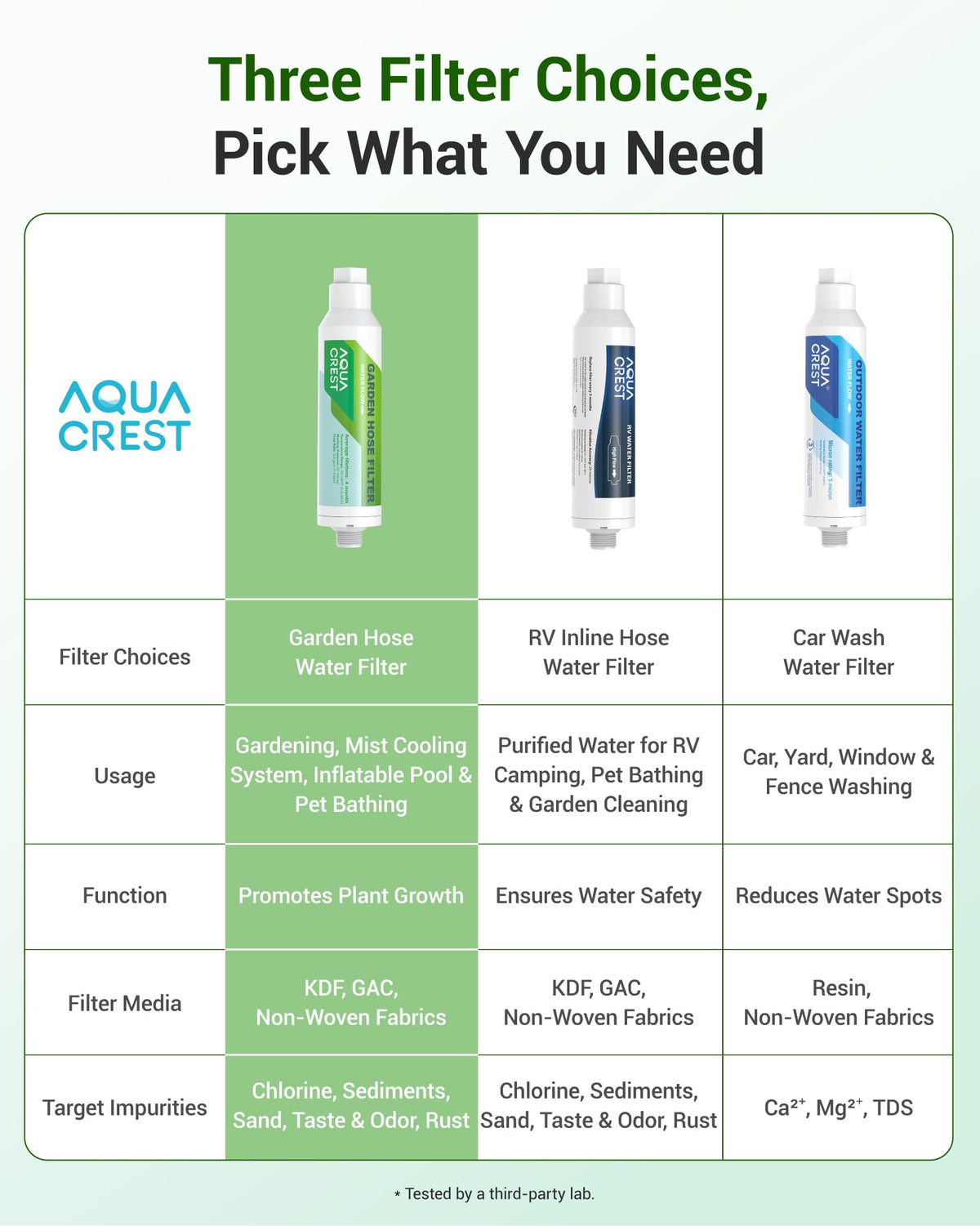 Aqua Crest long-lasting filter design promises months of garden use.