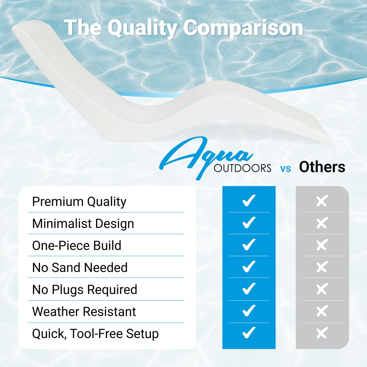 Aqua Outdoors 5-year warranty offers lasting support for pool loungers.