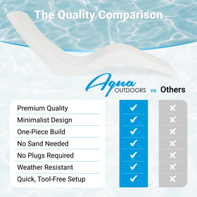 Aqua Outdoors 5-year warranty offers lasting support for pool loungers.
