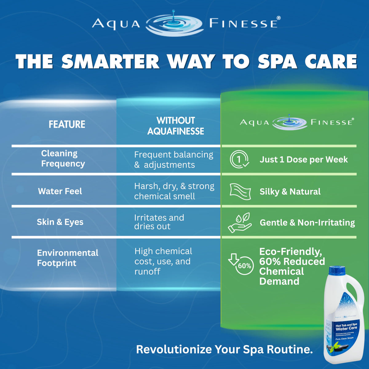 AquaFinesse bottle pour demonstrates water softening for a smoother bath.