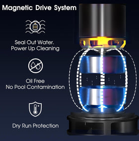 AQUAFYSH magnet-drive system prevents leaks and protects internal parts.