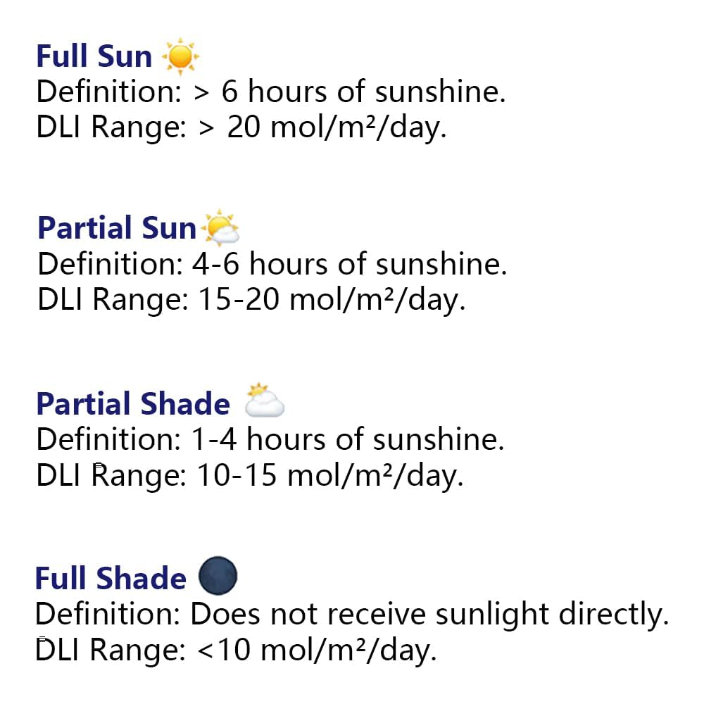 AquaHorti AH-21 in shade mode supports low-light planning.