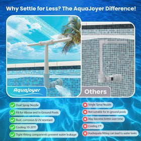 AquaJoyer mist creates inviting rainbow highlights across the pool
