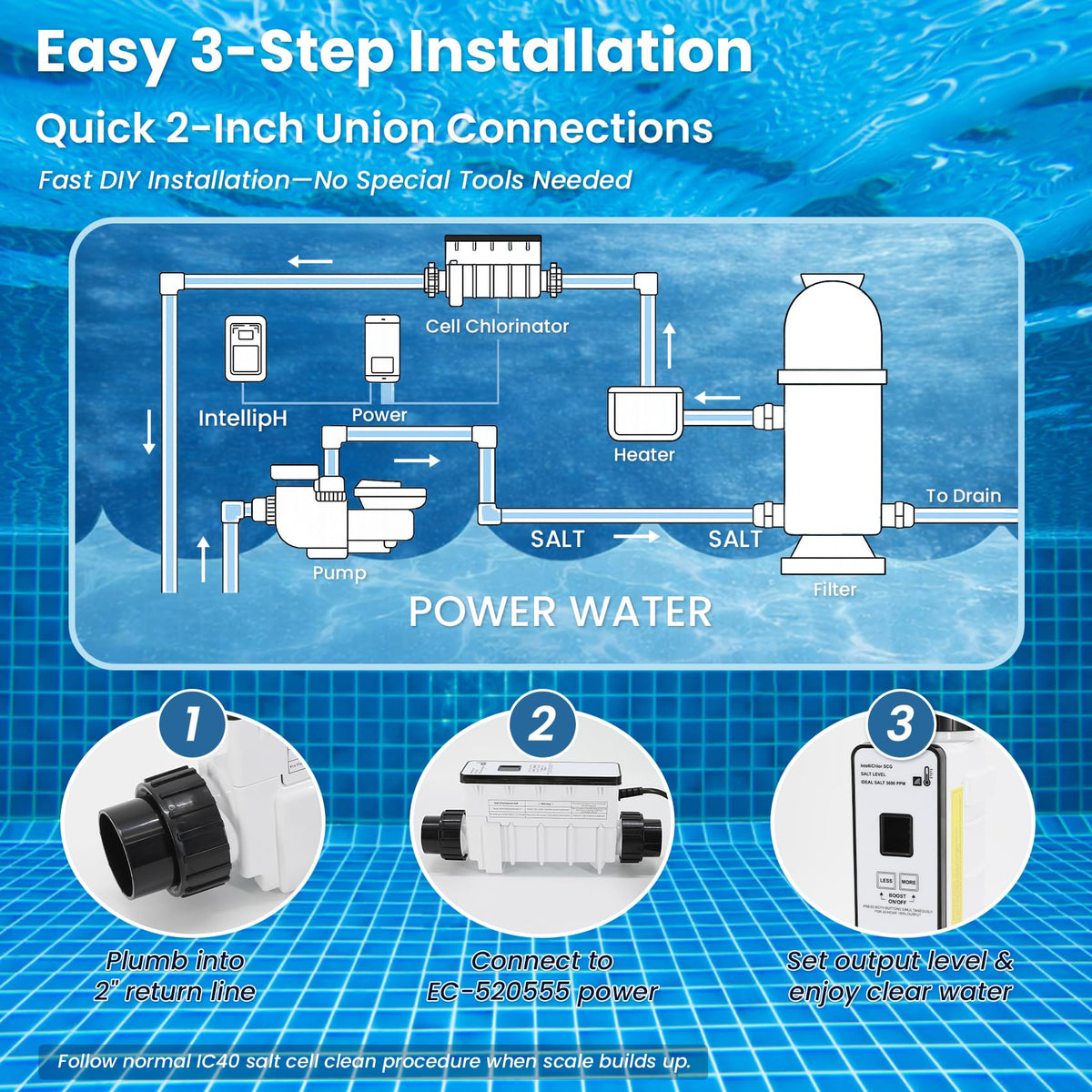 Aqualix easy installation with 2-inch unions fits most plumbing setups.
