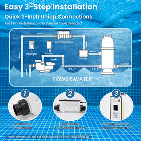 Aqualix easy installation with 2-inch unions fits most plumbing setups.