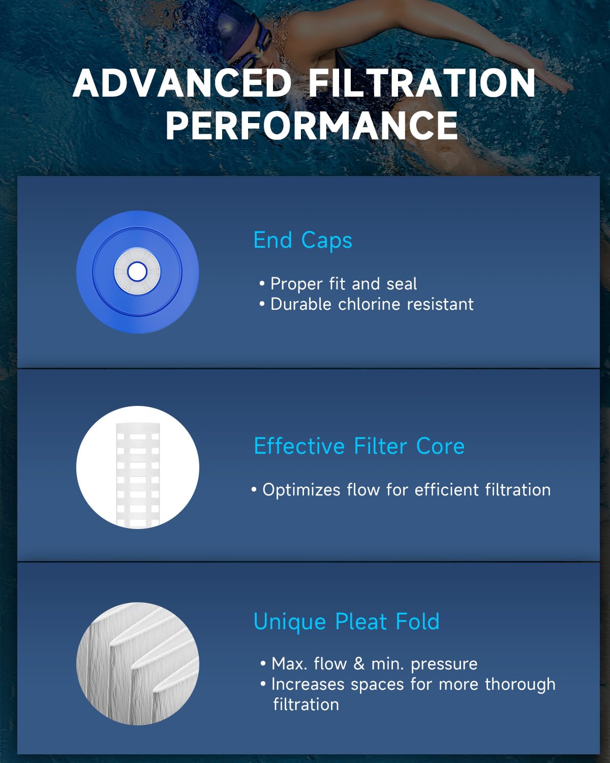 AQUALTRA pool filter B triple-pack packaging for convenient replacement.