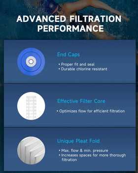 AQUALTRA pool filter B triple-pack packaging for convenient replacement.
