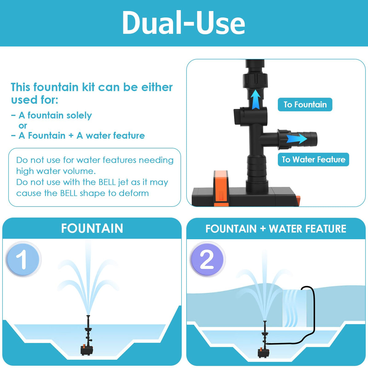 Aquamiracle all-in-one kit with pump, lights, and heads