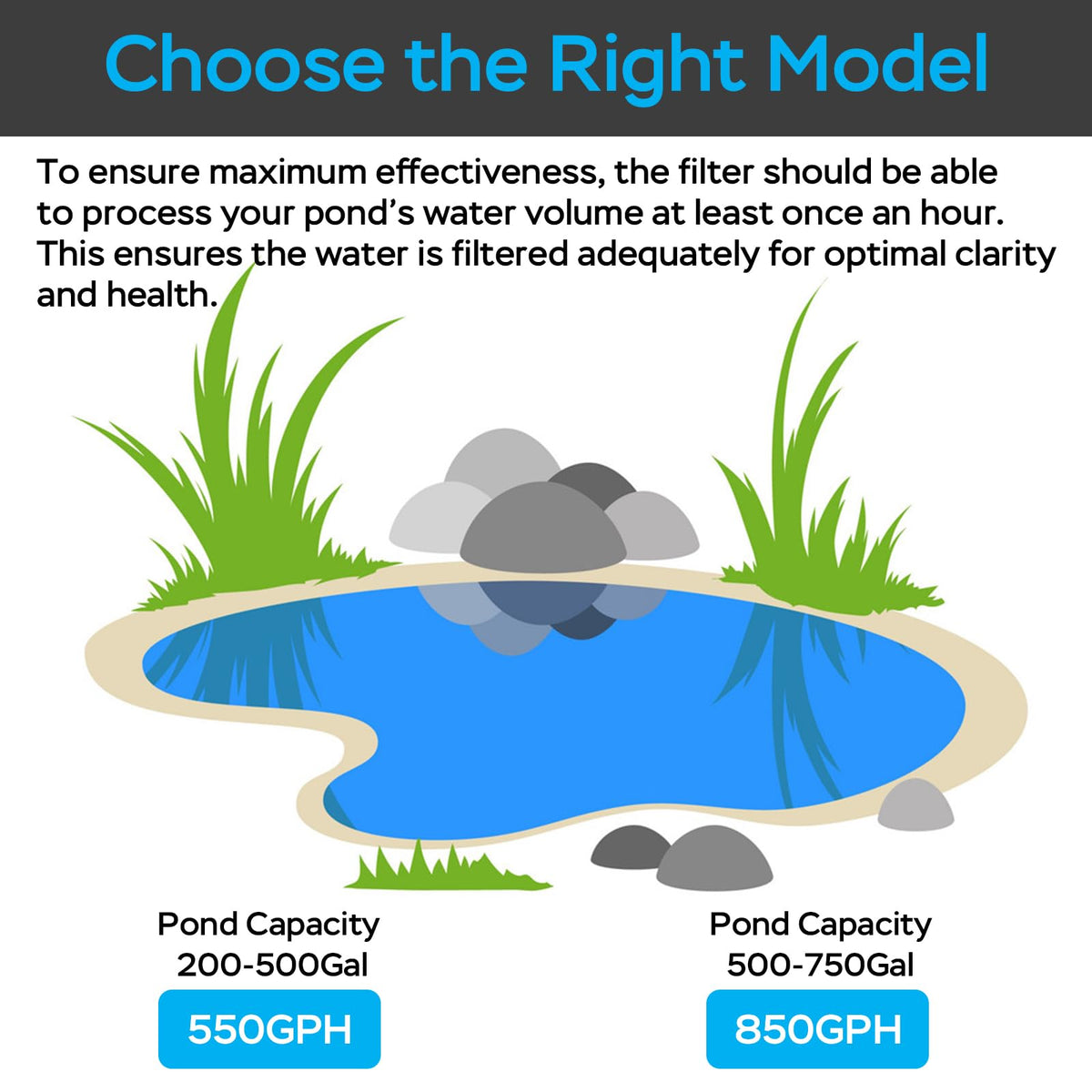 AquaMiracle all-in-one pond kit includes pump, media, lights, and fountain heads