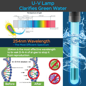 AquaMiracle 4-layer filtration uses sponges and ceramic rings for clear water