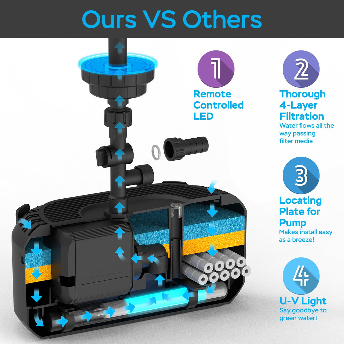 AquaMiracle dual outlet supports streams and outdoor features