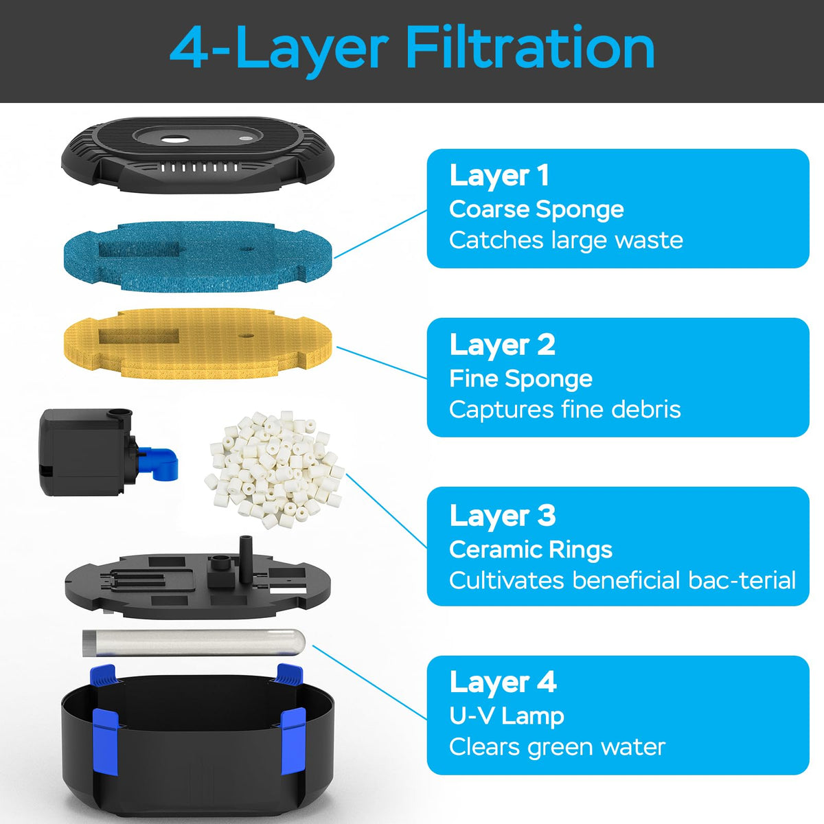 AquaMiracle 8W UV light helps reduce green water in ponds