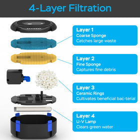AquaMiracle 8W UV light helps reduce green water in ponds