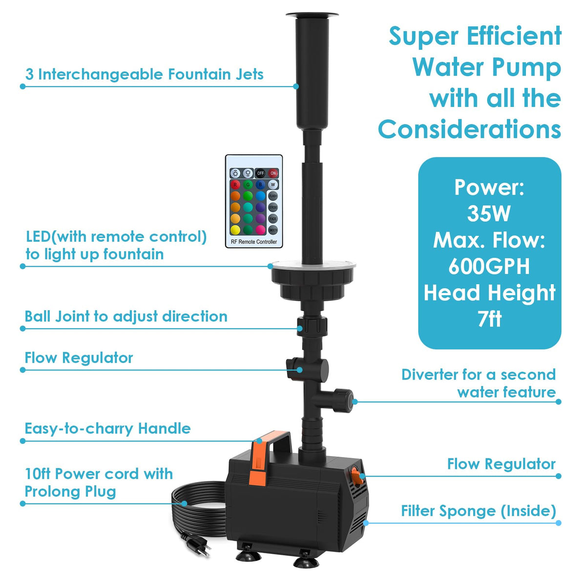 Aquamiracle secondary outlet supports waterfalls and extra features