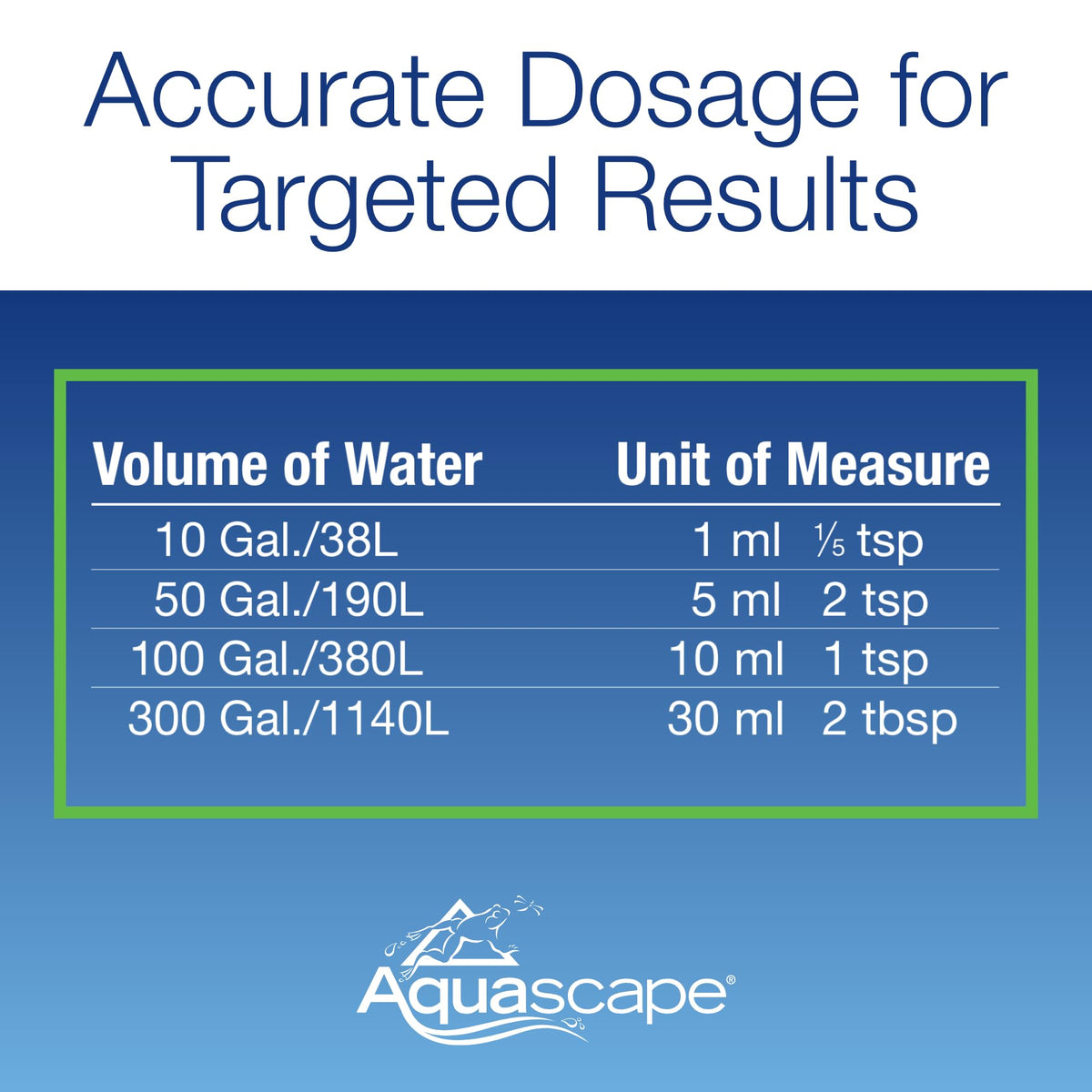 Aquascape algaecide used in fountains and water features