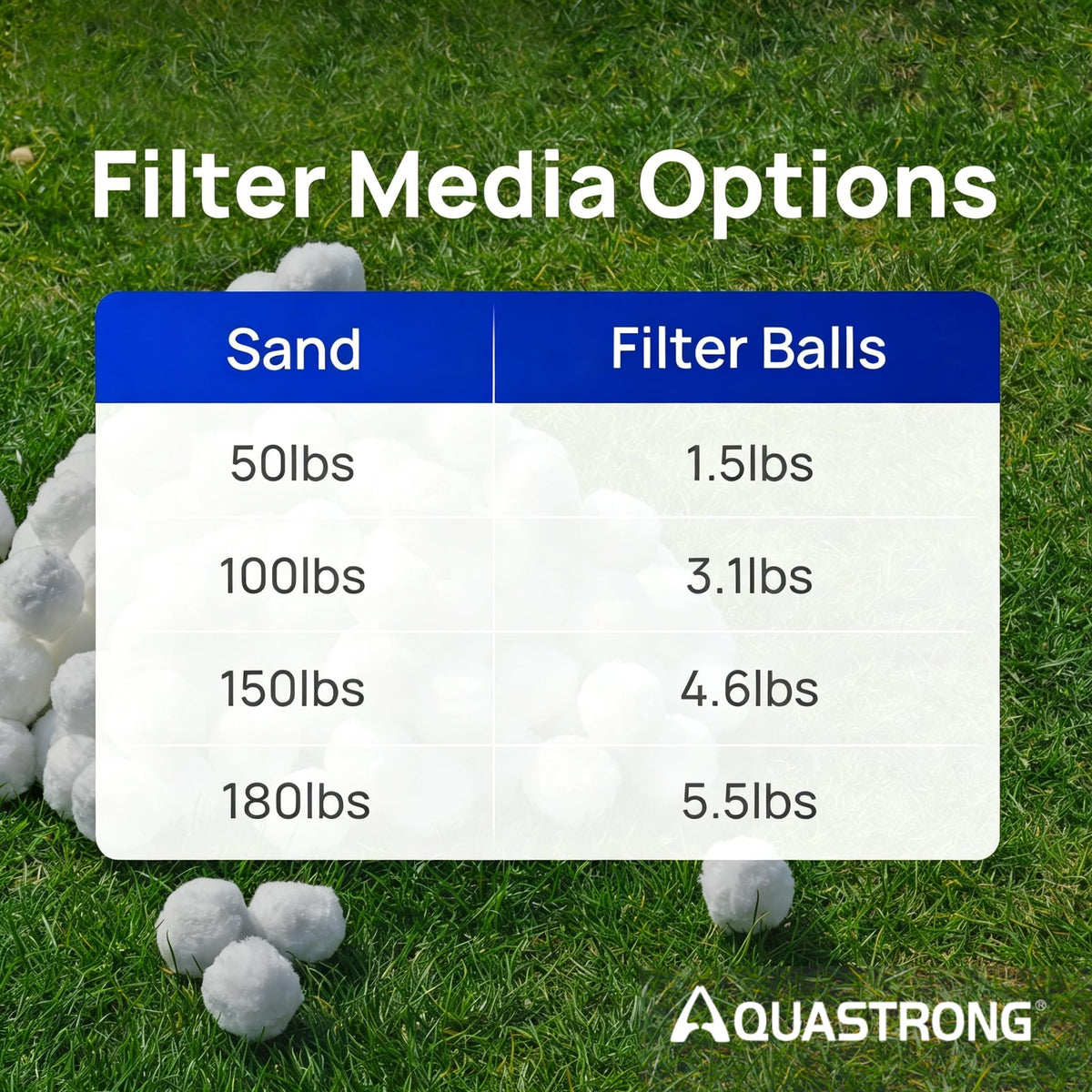 AQUASTRONG pool filter balls work with sand, cartridge, and DE filters