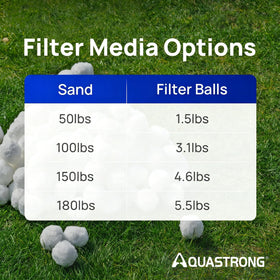 AQUASTRONG pool filter balls work with sand, cartridge, and DE filters