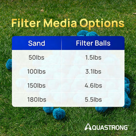 AQUASTRONG 1-year warranty and after-sales support.