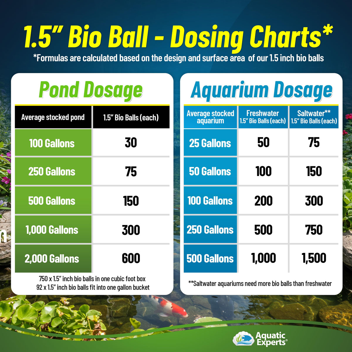 Aquatic Experts koi pond use shows reliable biological filtration with bio balls