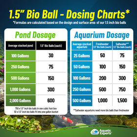 Aquatic Experts koi pond use shows reliable biological filtration with bio balls