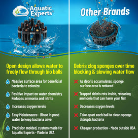 Aquatic Experts bio balls open-spine design reduces debris clogging in filtration