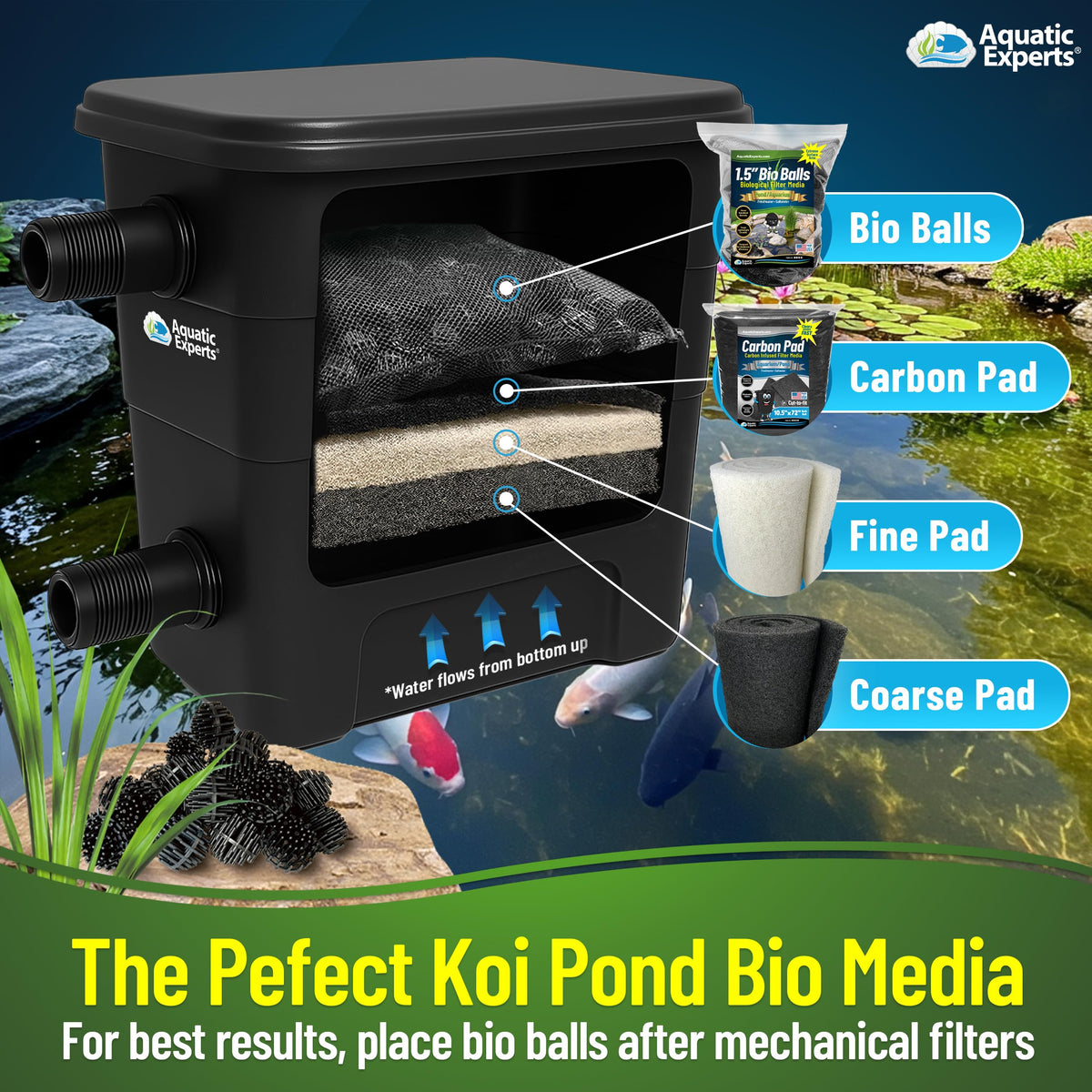Aquatic Experts pond filter media shown in action for robust filtration