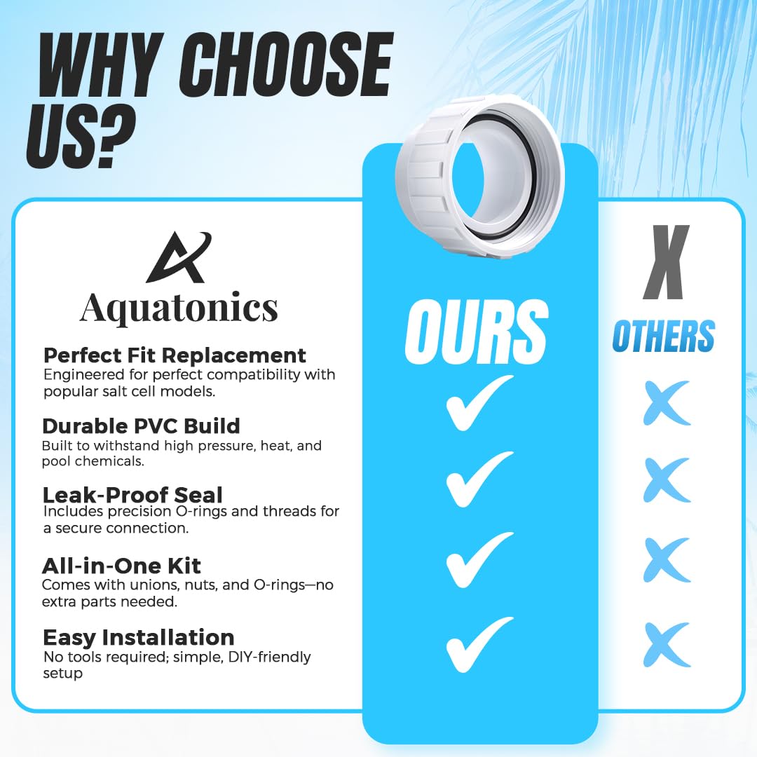 Aquatonics complete replacement kit includes unions, nuts, and O-rings.