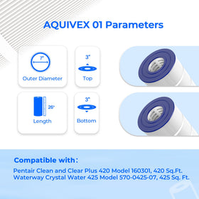 AQUIVEX CCP420 trilobal filtration close-up highlighting fine particle capture.