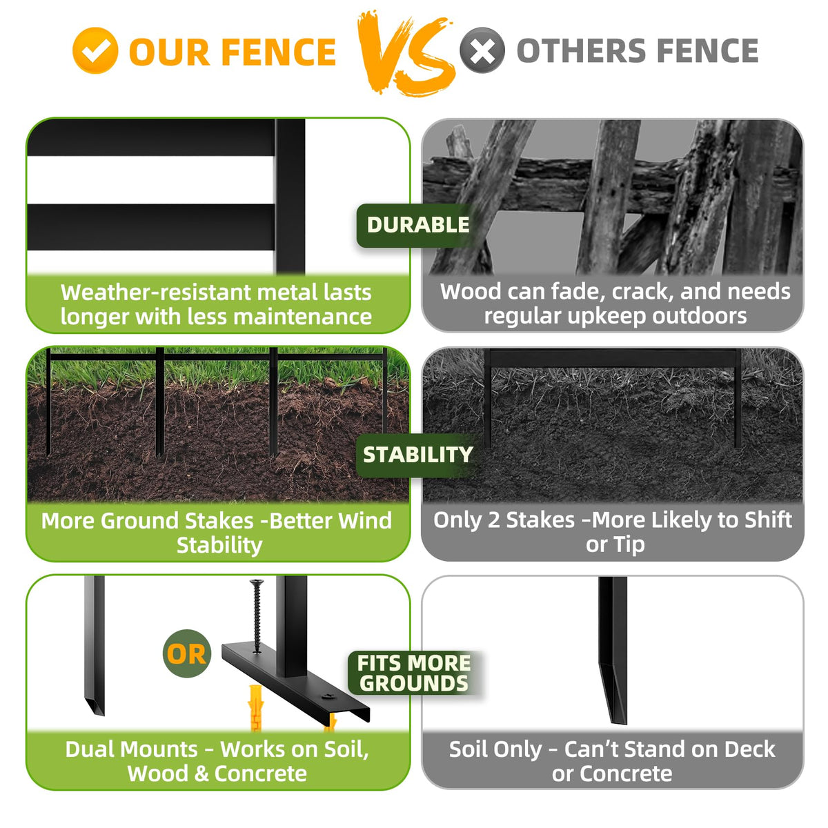 ArdeFentium no-dig ground system with stake options secures the fence easily.