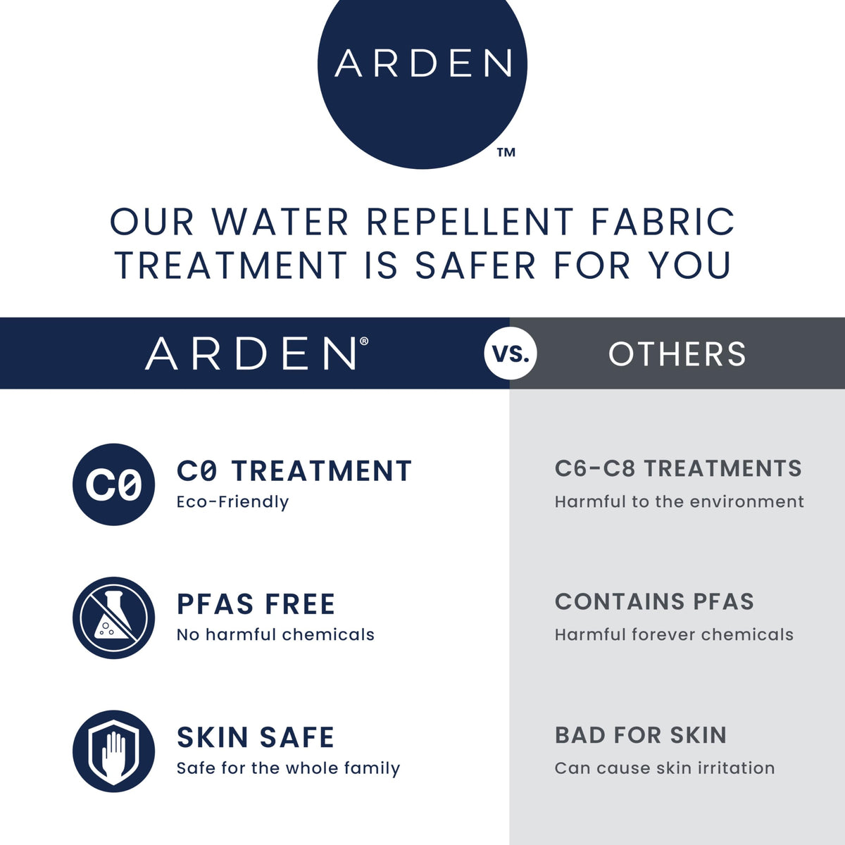 Arden Selections outdoor toss pillow being wiped clean with soap and water for easy maintenance.