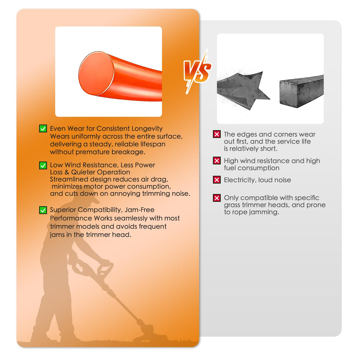 AretiTrin 0.095 in line for easy installation on most trimmers