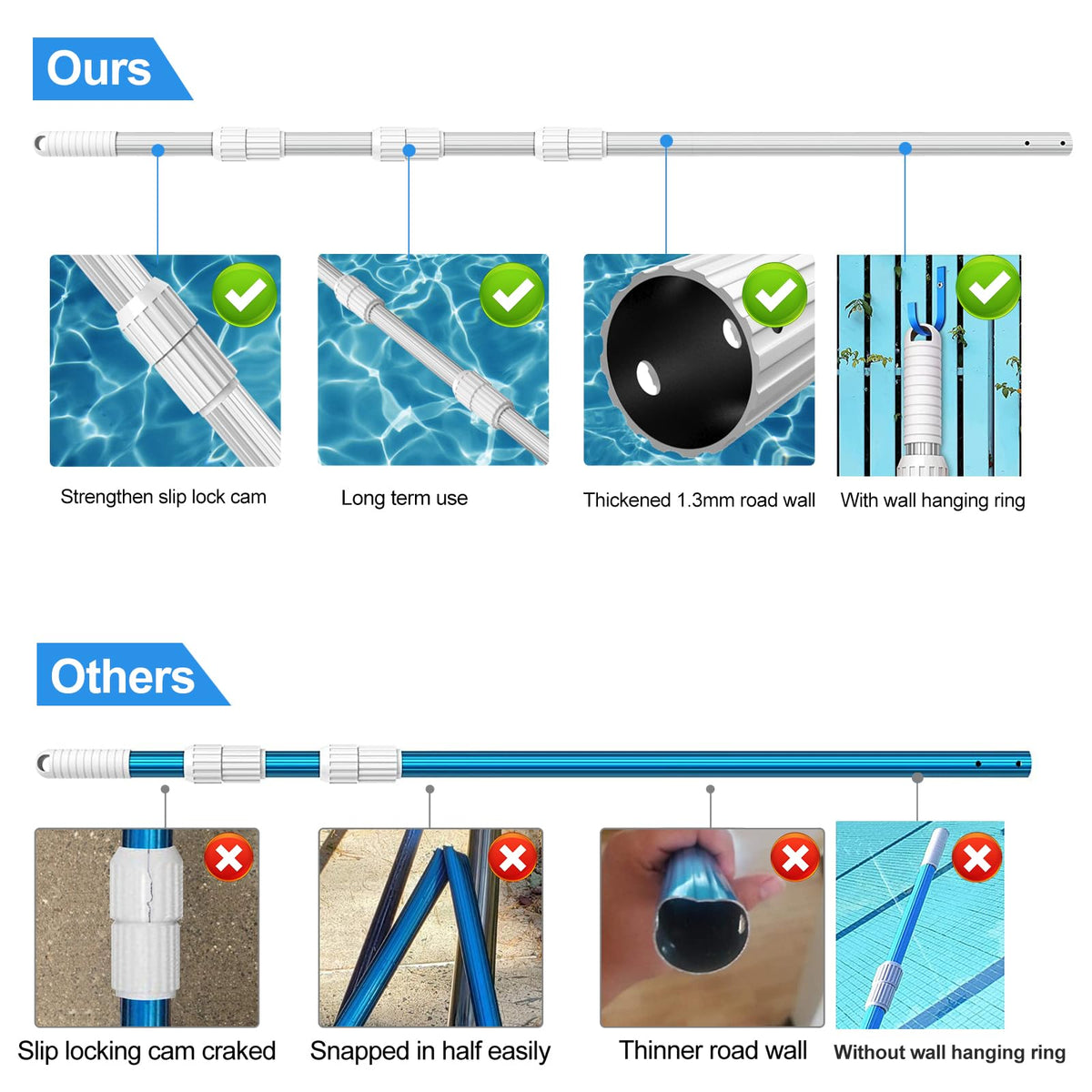 ARLBA non-slip PVC handle ensures secure grip in wet conditions.