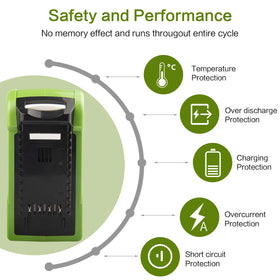ARyee 40V battery cell design close-up, durable Li-ion construction