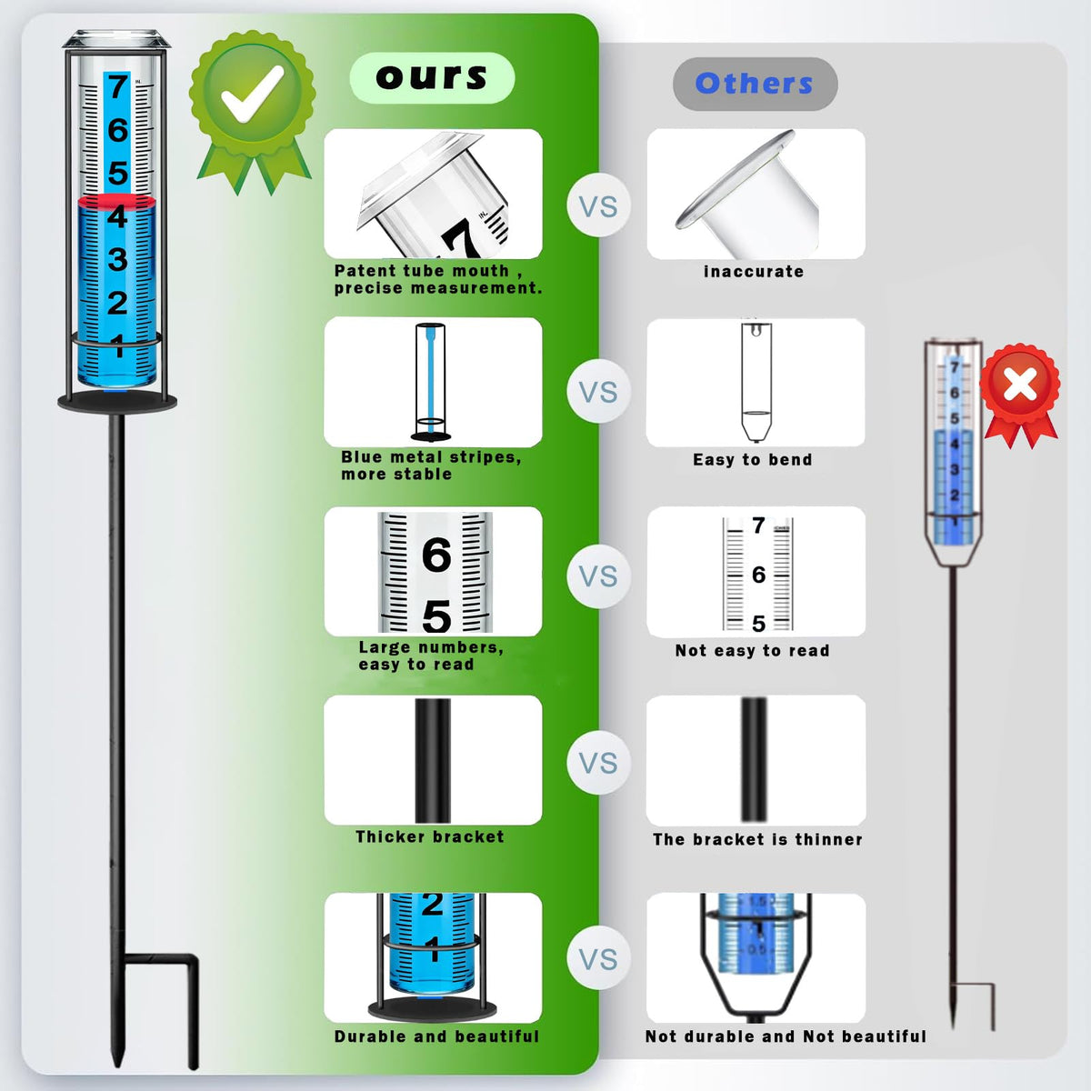 Asenron rain gauge outdoor features enhanced readability with large font and blue water.
