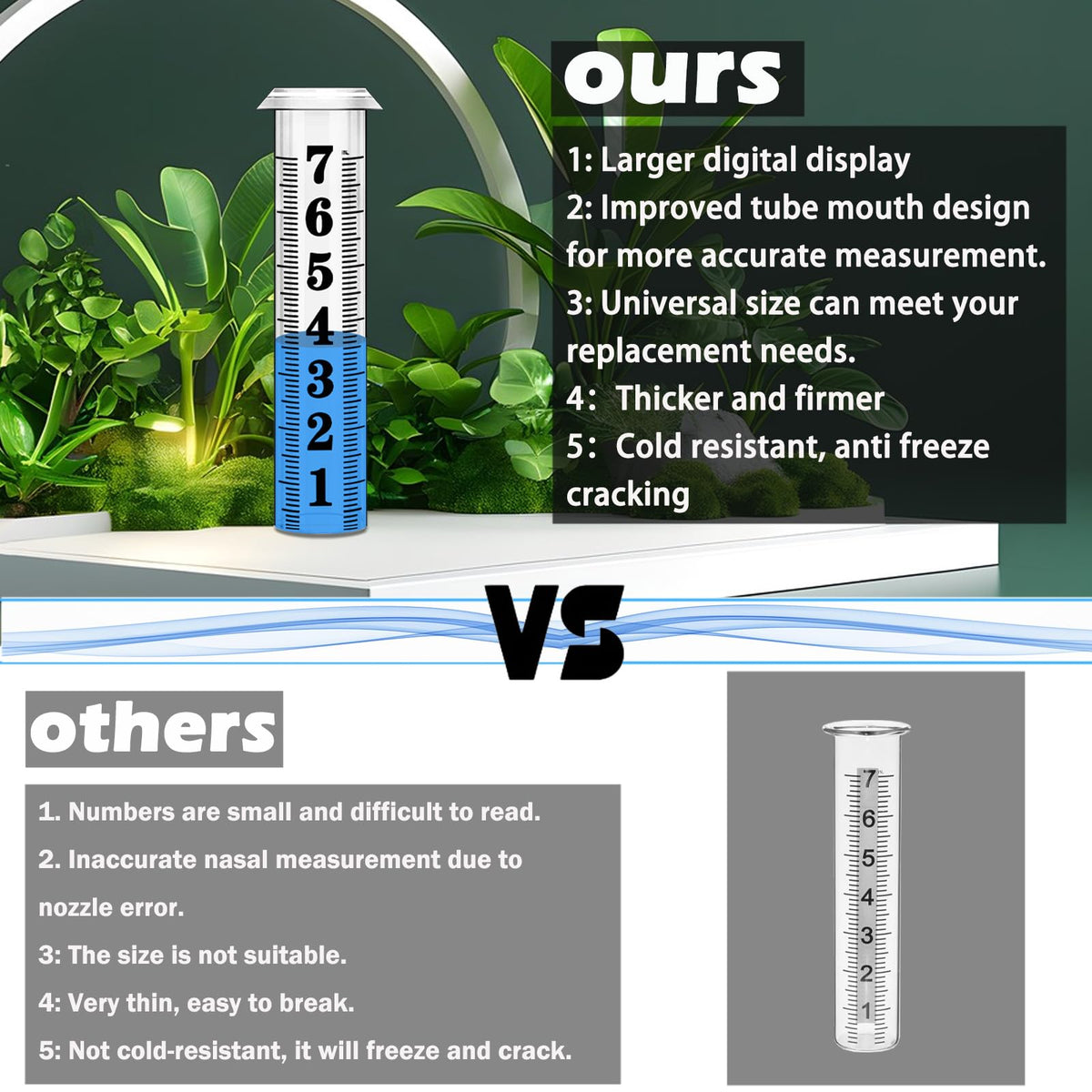 Asenron gauge scale with large one-tenth inch increments for easy reading.