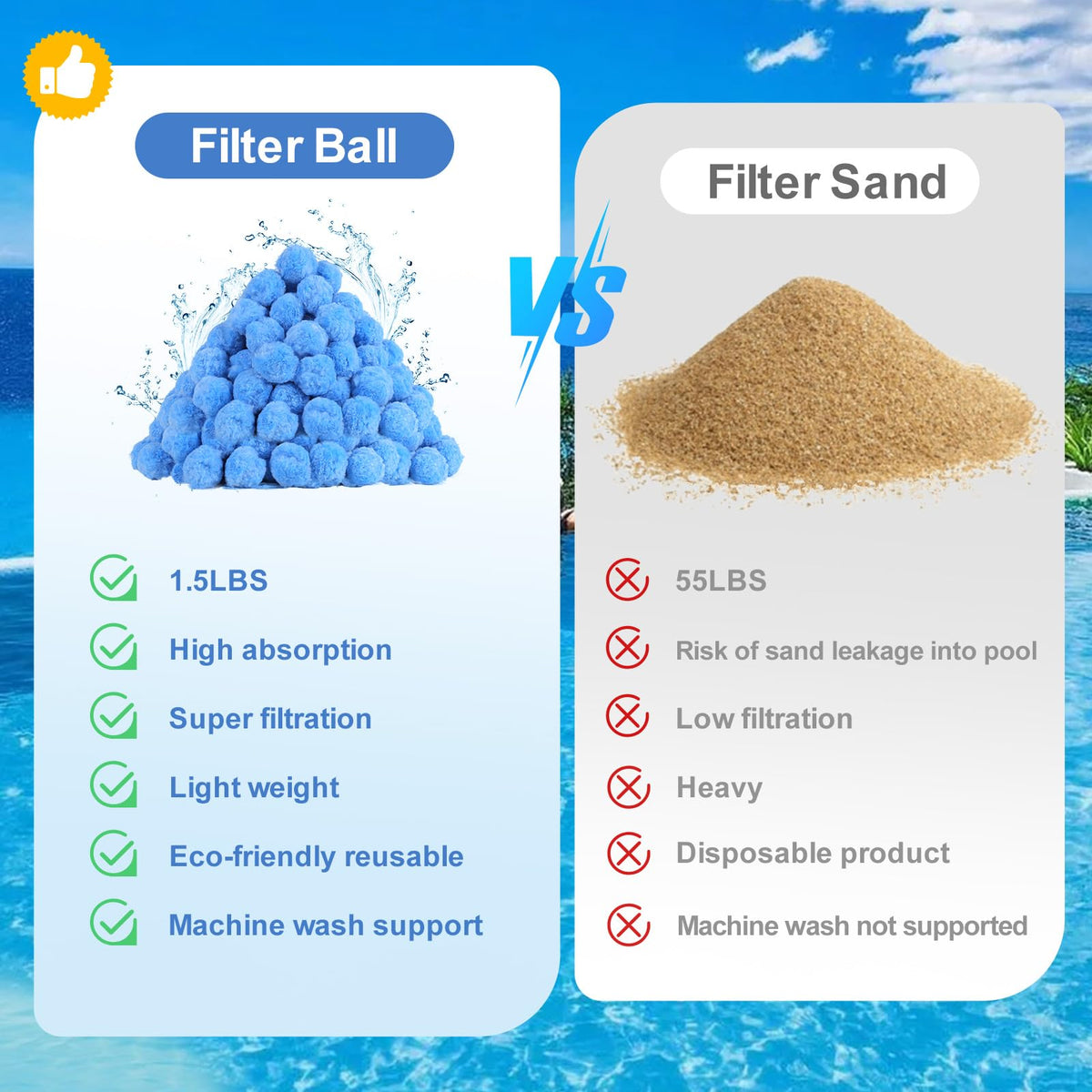 Askyli pool filter balls capture pollen, dust, and micro-debris for cleaner water
