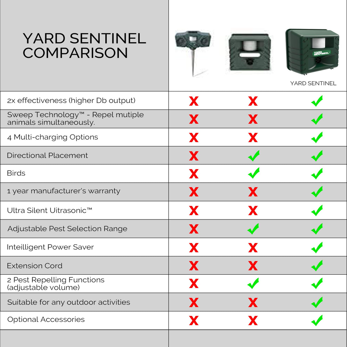 ASPECTEK Yard Sentinel packaging contents include AC adapter for immediate setup.