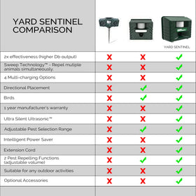 ASPECTEK Yard Sentinel packaging contents include AC adapter for immediate setup.