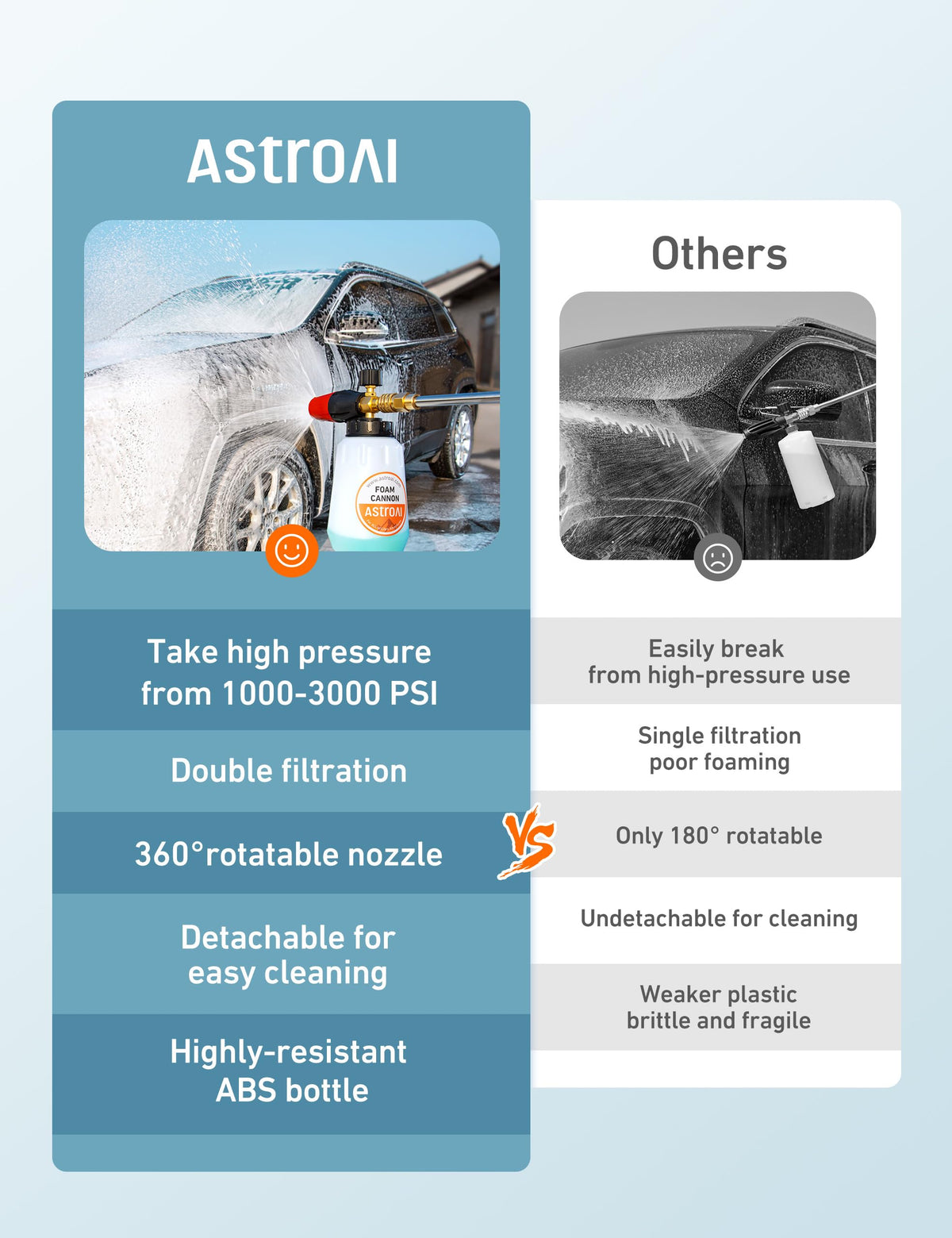 AstroAI foam cannon 360-degree nozzle for versatile spray directions.