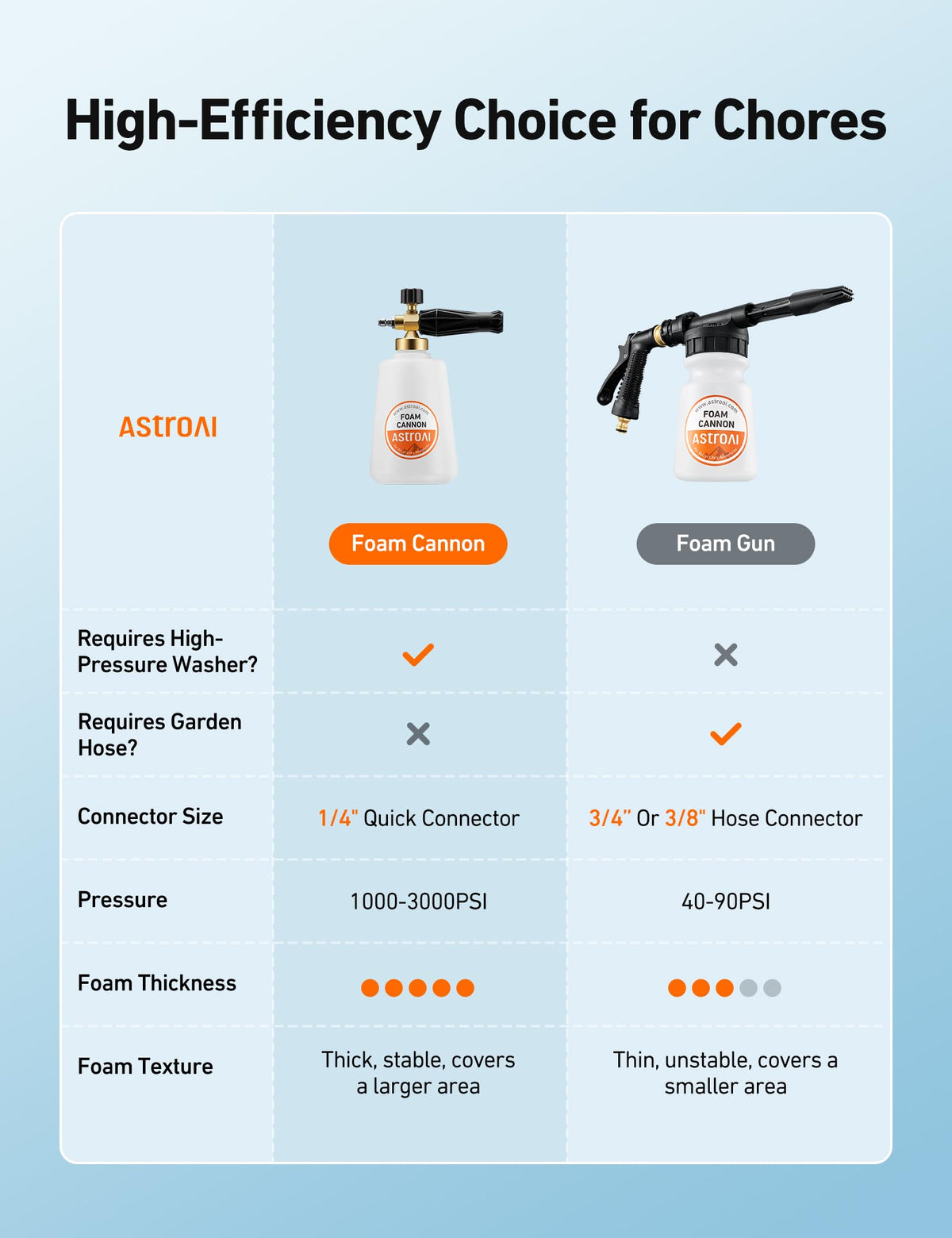 AstroAI filter block protects internal components from foam particles.