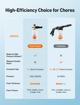 AstroAI filter block protects internal components from foam particles.