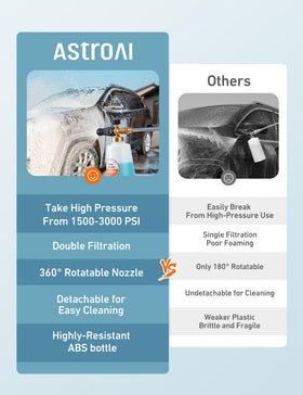 AstroAI foam concentration control for tailored foam thickness.