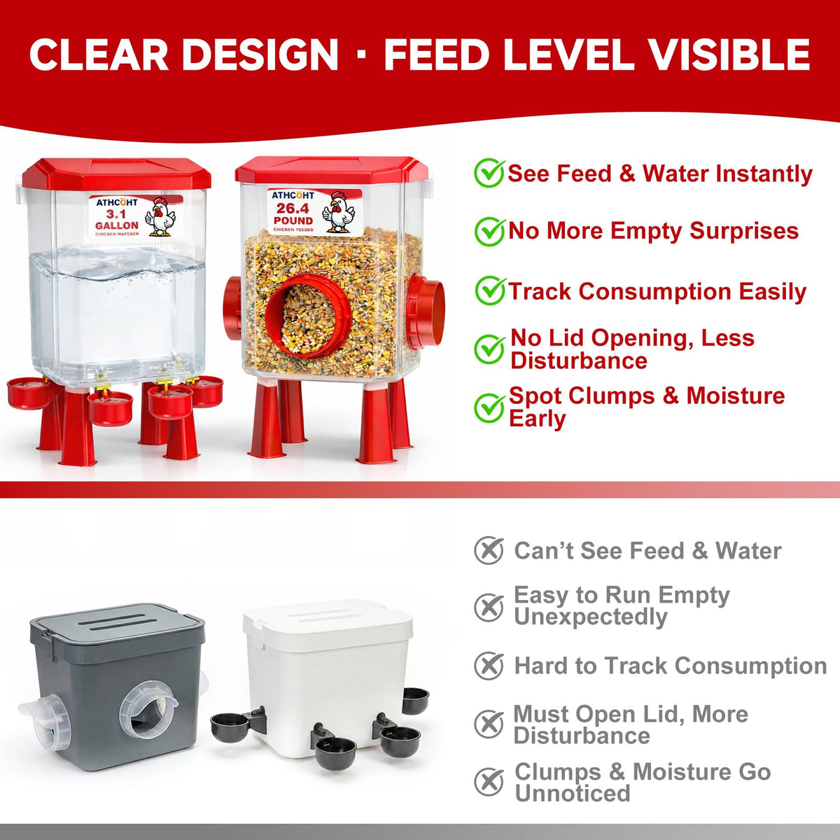 ATHCOHT large chicken feeder-waterer set side view highlighting compact mounting options.
