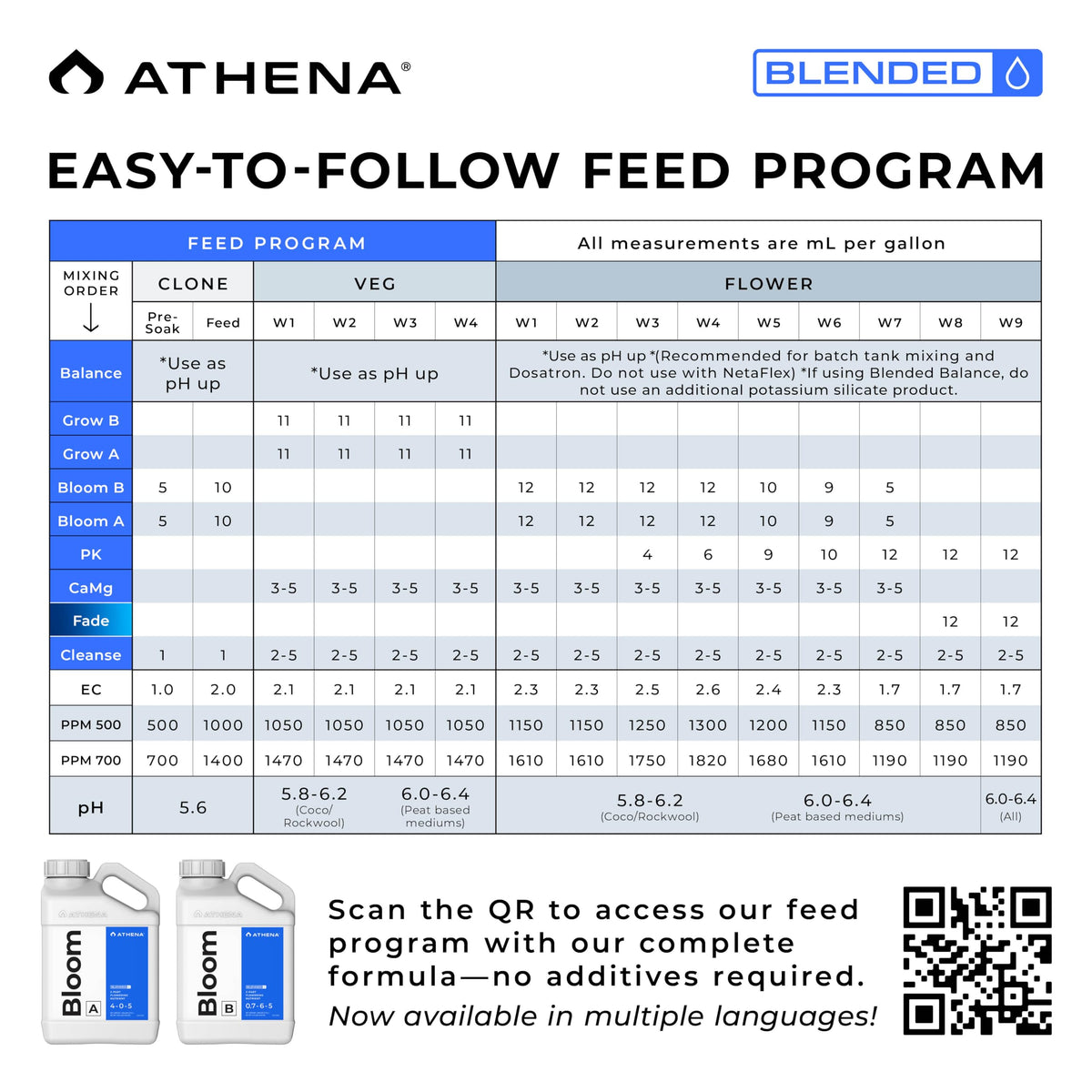Dosing with Athena Blended Bloom A&B demonstrates adjustable bloom strength.