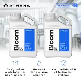 Athena Blended Bloom A&B applied to flowering crops in a recirculating system.