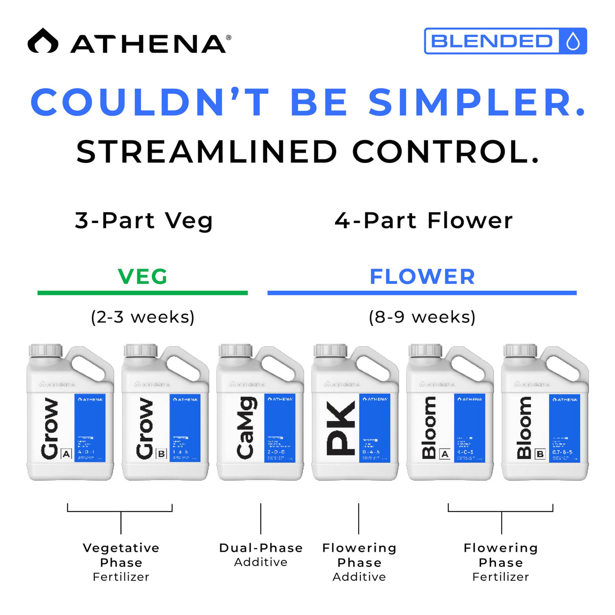 Athena Blended Bloom A&B being poured to feed flowering plants.