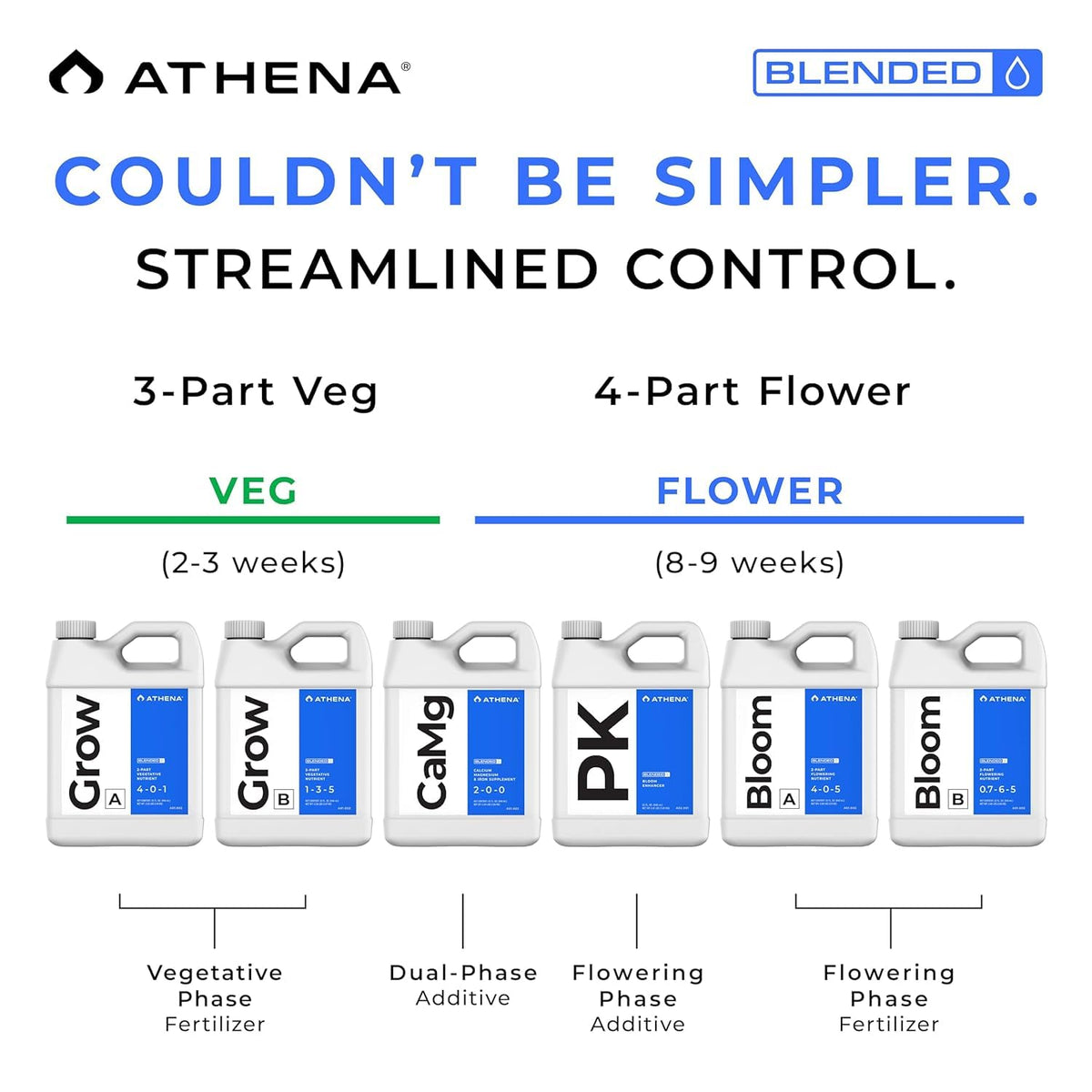 Athena CaMg shown with measuring context for easy dosing.